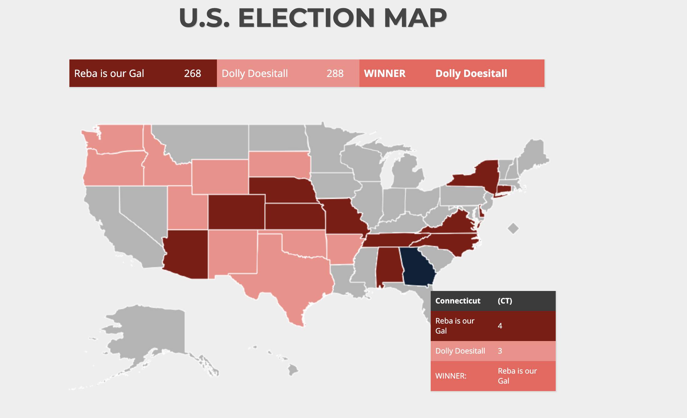 Election Project